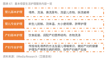 母婴生活护理 月子中心行业市场需求与投资前景解析